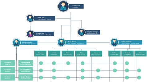 Organizational Chart Management Organizational Structure Png Images ...