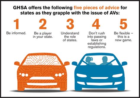 Autonomous Vehicles | DPS – Highway Safety