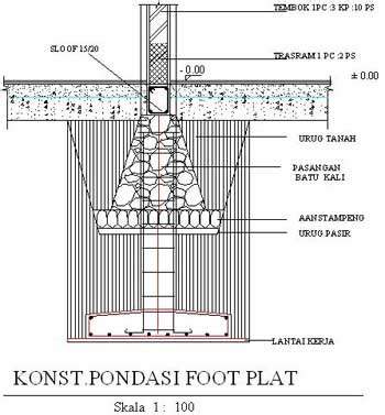 Pondasi Rumah, Perencanaan dan Proses Pekerjaan, Jenis Pondasi Rumah