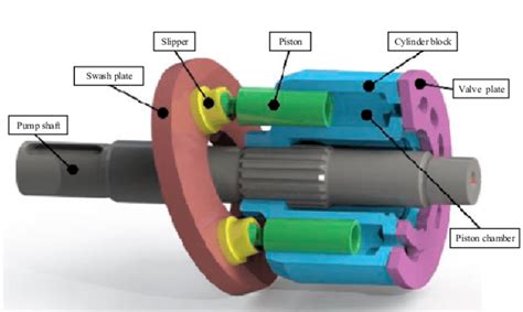 8 main Parts of Piston Pump and Function + Work & PDF | Linquip