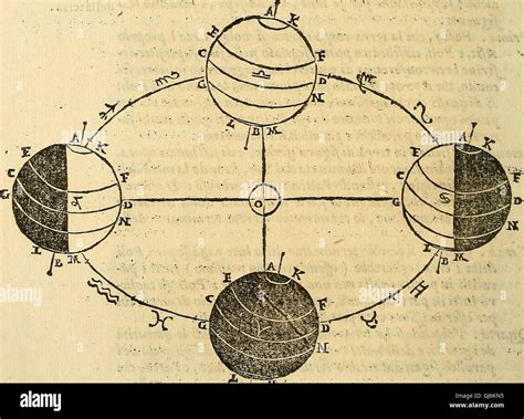 Dialogo di Galileo Galilei Linceo matematico sopraordinario dello ...