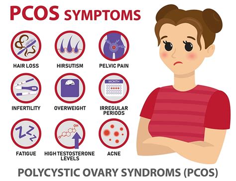 Polycystic Ovary Syndrome (PCOS): Symptoms & Nutritional Strategies ...