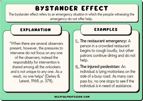 15 Bystander Effect Examples (2024)