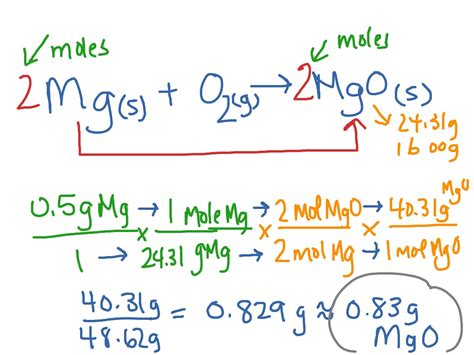 Calculating Theoretical Yield MgO | ShowMe