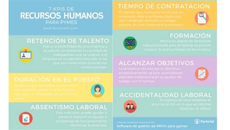 Los KPIs para medir el desempeño de los recursos humanos