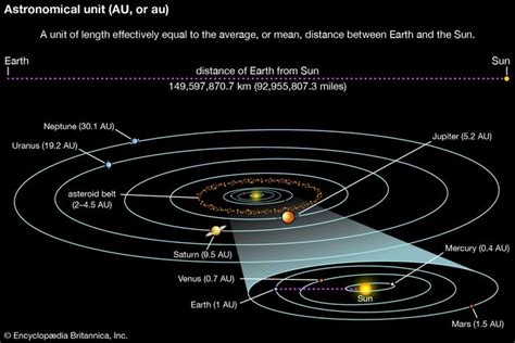 Astronomy - Study of the solar system | Britannica