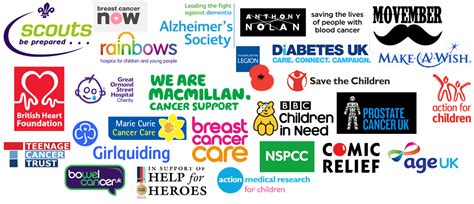 UK Charities facing a £10 billion hole over next six months - About ...