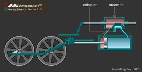 Pin on Mechanism