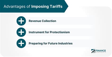 What Are Tariffs? | Definition, History, Uses, Types, Pros & Cons