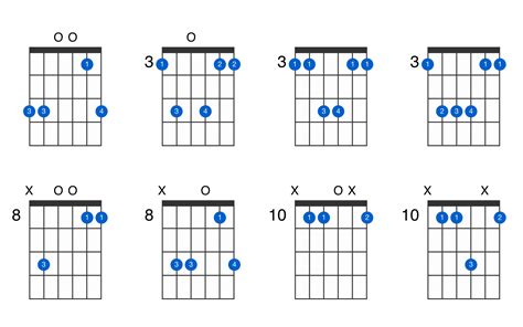 G suspended 4th guitar chord - GtrLib Chords