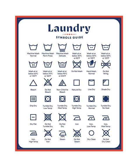 Laundry Symbols Guide for Garment Care