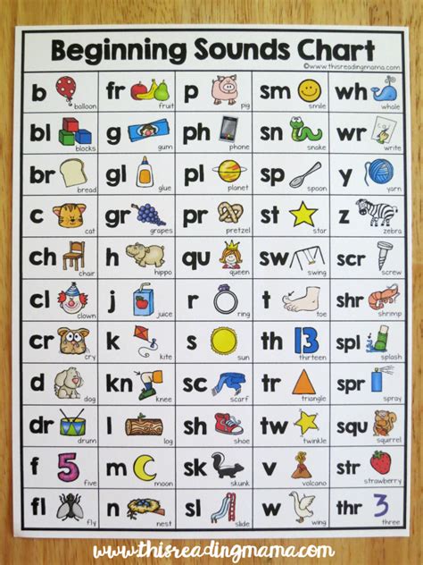 Beginning Sounds Chart