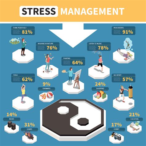 Stress Management Infographics 8387174 Vector Art at Vecteezy