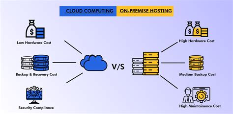 On-Premise vs Cloud-Hosted- Which Application Suits you the Most? VAR ...