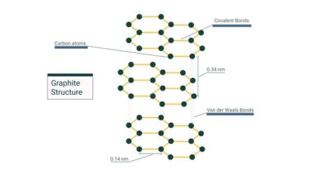 What Is A Giant Covalent Structure