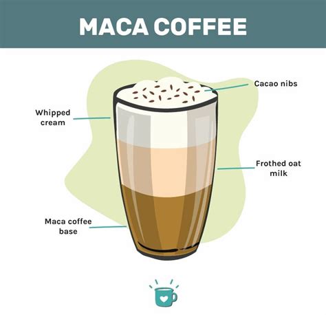 Maca Coffee: Delicious And Full Of Health Benefits (Recipe)