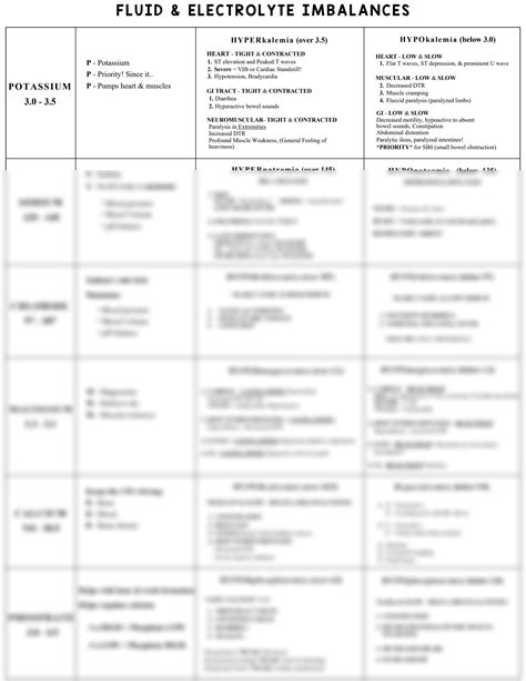 SOLUTION: Fluid electrolytes cheat sheet f pdf - Studypool