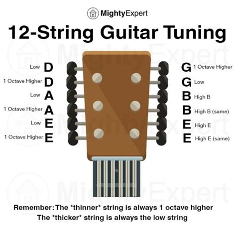 How to Tune a 12-String Guitar: The Complete Tuning Guide