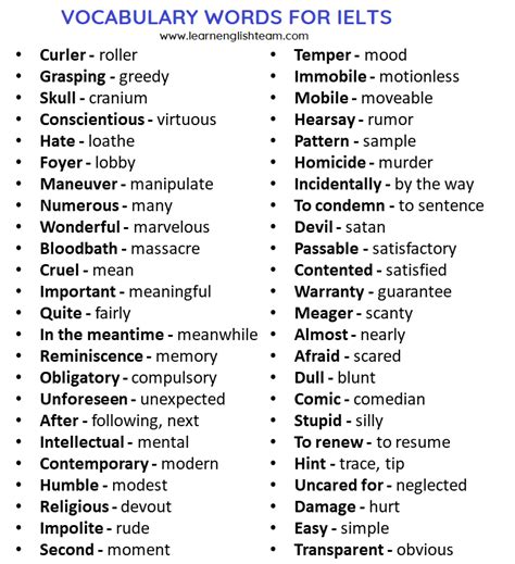 IELTS Vocabulary: Unlocking Your Potential for Success ...