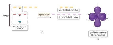 hybridization - How does a molecule (for example, ClF₅) have a steric ...