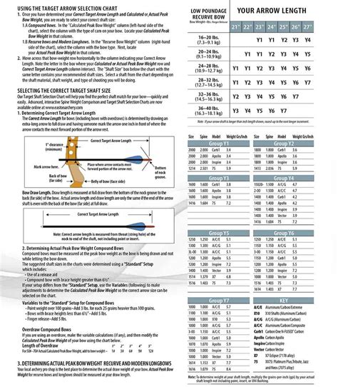 Recurve Arrow Chart