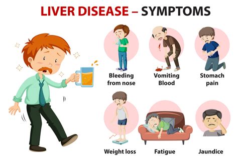 Liver Disease - Symptoms, Causes & Treatment - Dr Ram C Soni