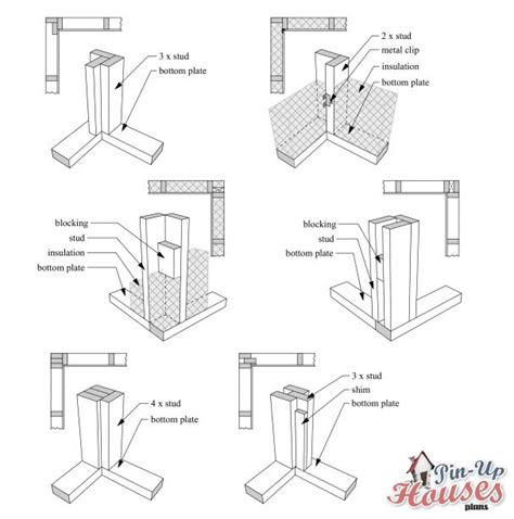 Small House Wall Frame Construction | How to Frame a Wall | Two by Four ...