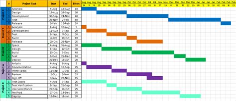 Project Timeline Template Excel Download - Free Project Management ...