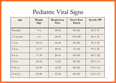 Pediatric Vital Signs Cheat Sheet