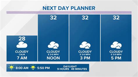 6 pm Weather Forecast - Grand Rapids, MI - Tuesday, January 28, 2020 ...