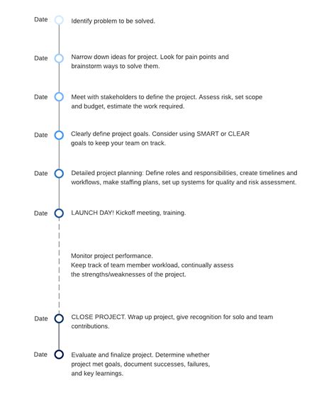 How to Make a Timeline in Google Docs | Lucidchart