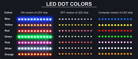 What do led colors mean – The Meaning Of Color