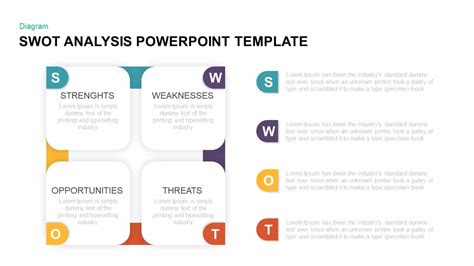 Swot Analysis Template For Powerpoint - Riset