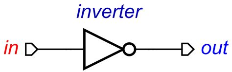 Concepts II: An inverter | The negotiations were short