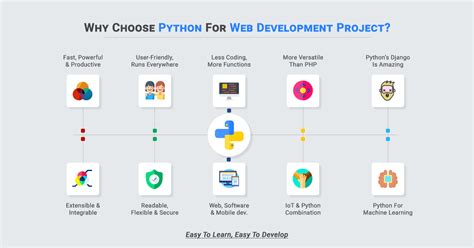 python development company Archives - TopDevelopers.co