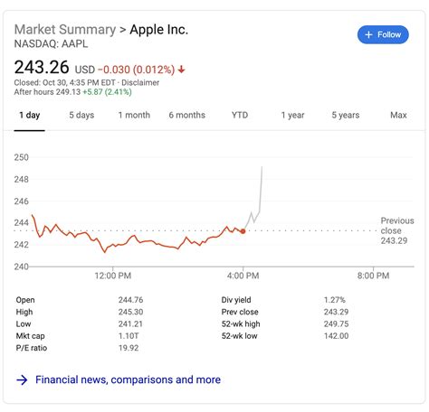 AAPL reports Q4 2019 earnings, here are the details - 9to5Mac