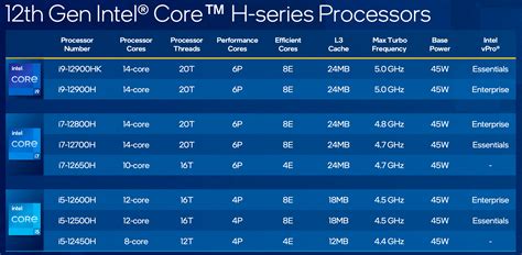 Intel announces its new 12th-generation “Alder Lake” Core processors ...