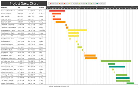 Modern Gantt Chart: A Visual Reference of Charts | Chart Master