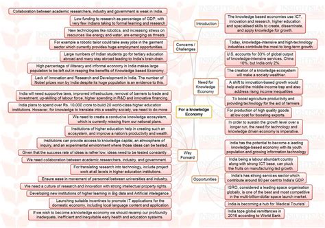 Insights MINDMAPS: "For a knowledge Economy" and "Behavioural Economics ...