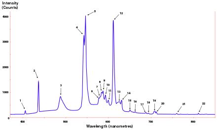 Spectral density - Wikipedia