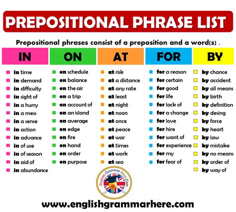 Prepositional Phrase List in English - English Grammar Here