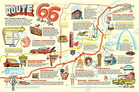 Route 66 st louis route 66 attractions map – Artofit