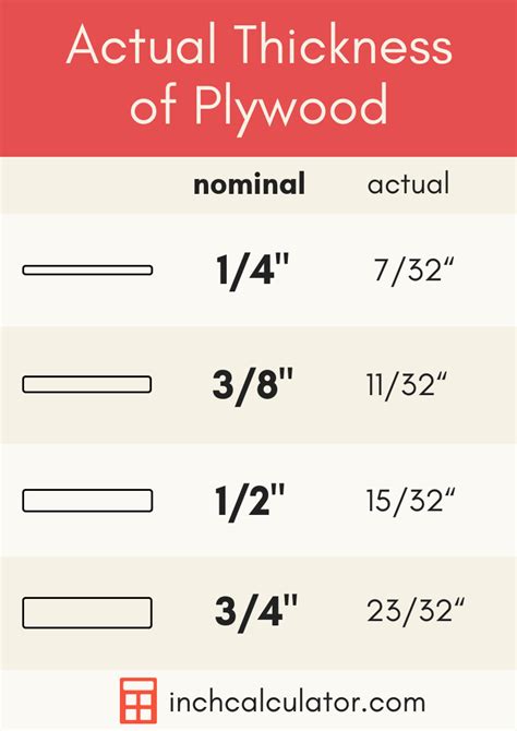 Actual Plywood Thickness and Size | Engenharia química, Matemáticos ...