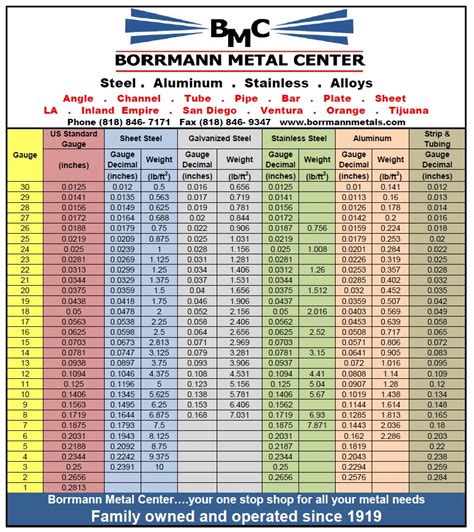 Printable Sheet Metal Gauge Chart - Printable Templates