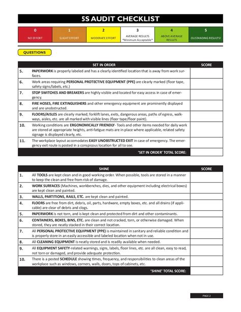 5s Audit Checklist