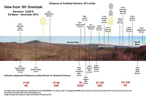 The Brown Mountain Lights: Annotated Panorama from 181 Overlook