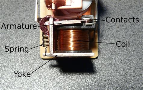 Part 1: How to Model a Linear Electromagnetic Plunger | COMSOL Blog