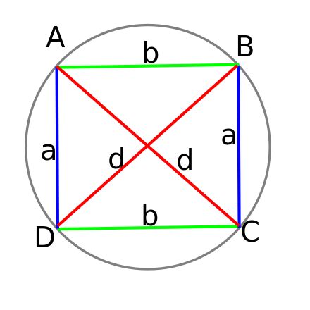 Ptolemy's theorem - Wikipedia in 2020 | Theorems, Chart, Geometry