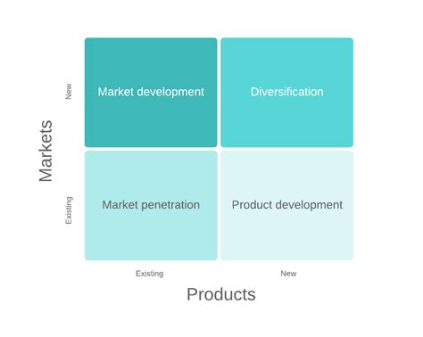 Two Major Types of Product Positioning Are - Alisa-has-Johnston