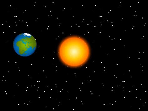 The Earth rotates from east to west direction around the Sun (a) True ...